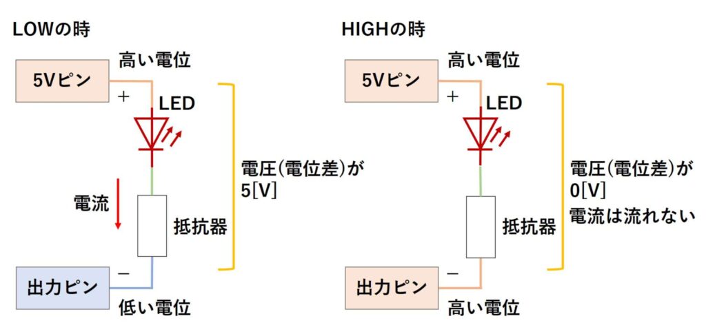 アノードコモンのLEDが点滅する原理