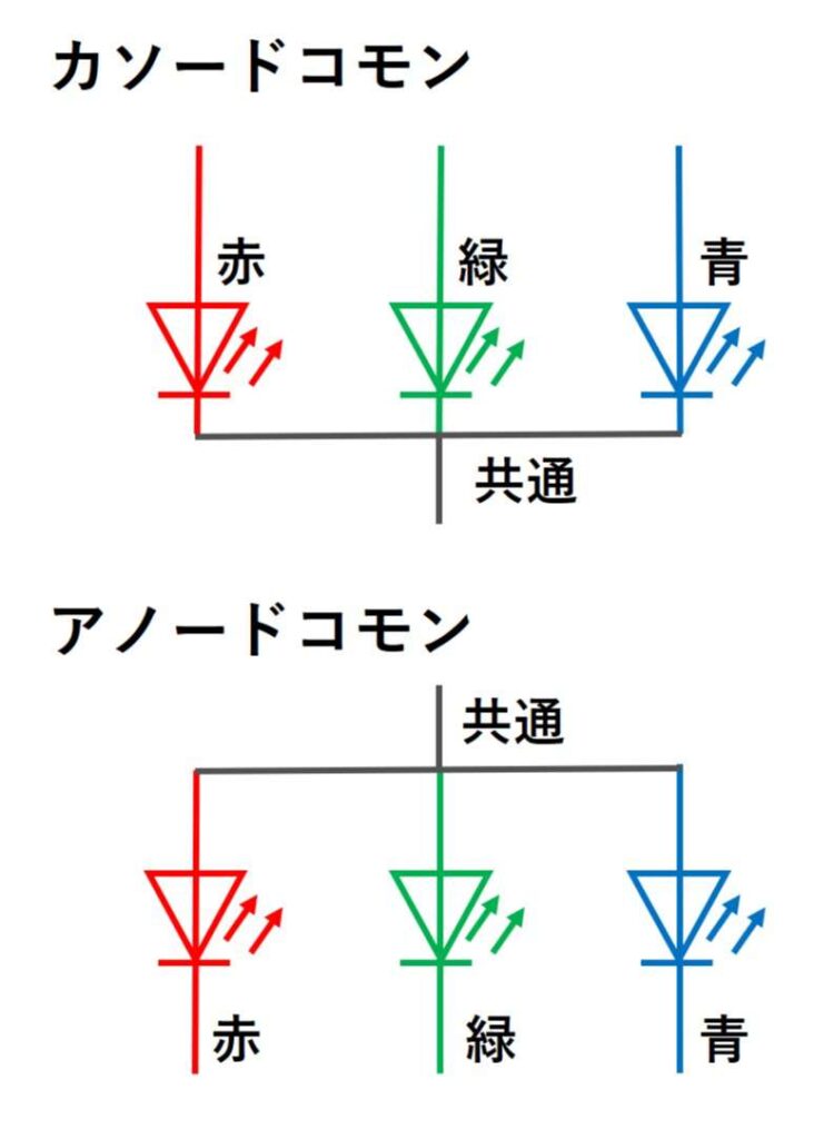 フルカラーLEDの配線