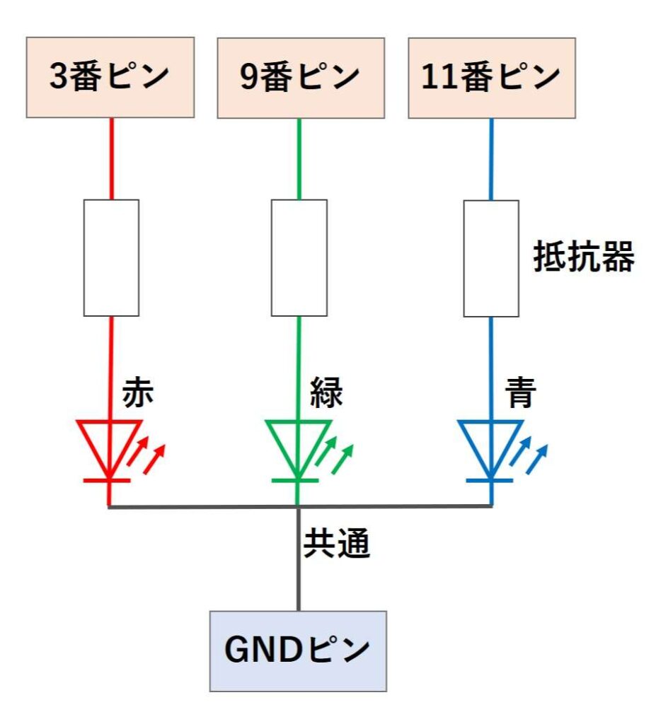 カソードコモンのフルカラーLEDを制御する回路