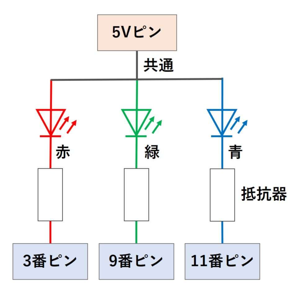 アノードコモンのフルカラーLEDを制御する回路