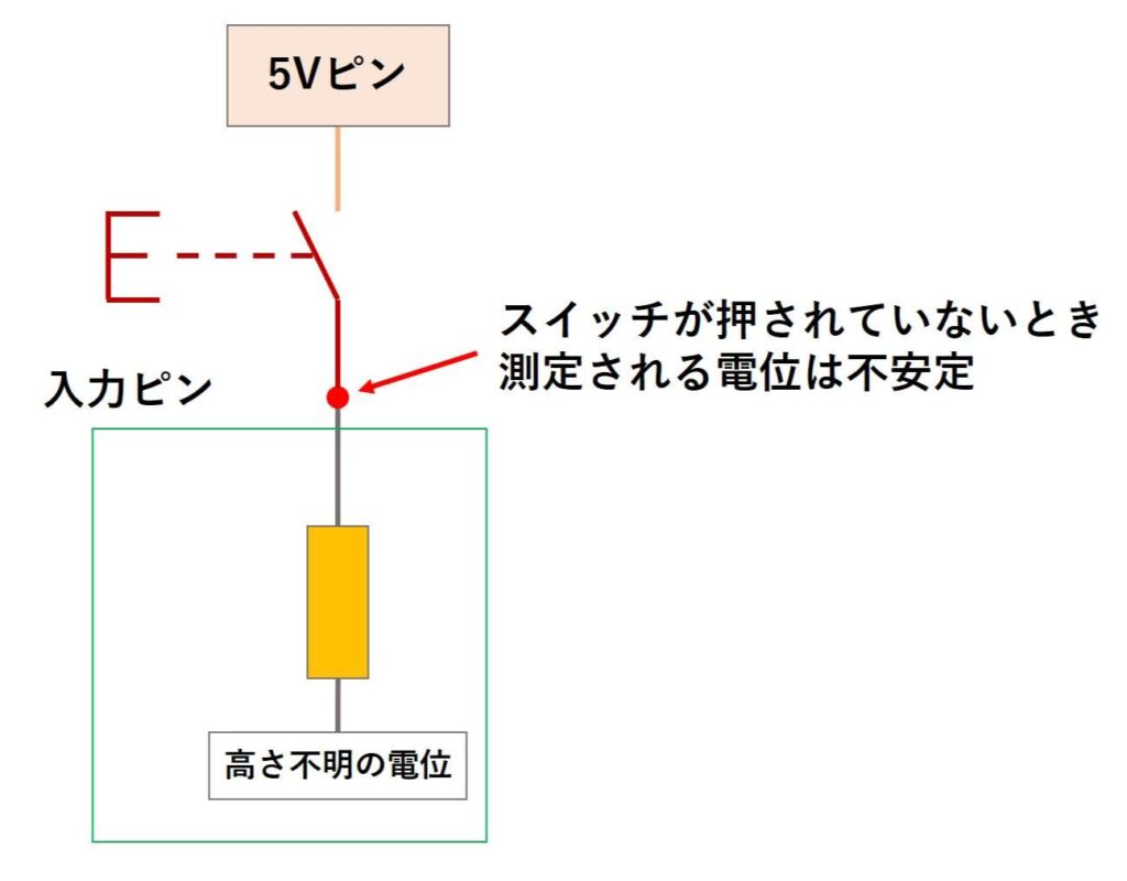 スイッチの判定をさせる回路(誤った回路図)でスイッチがOFFのとき