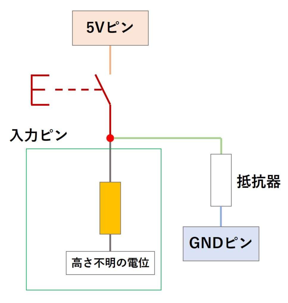 スイッチの判定をさせる回路(プルダウン)