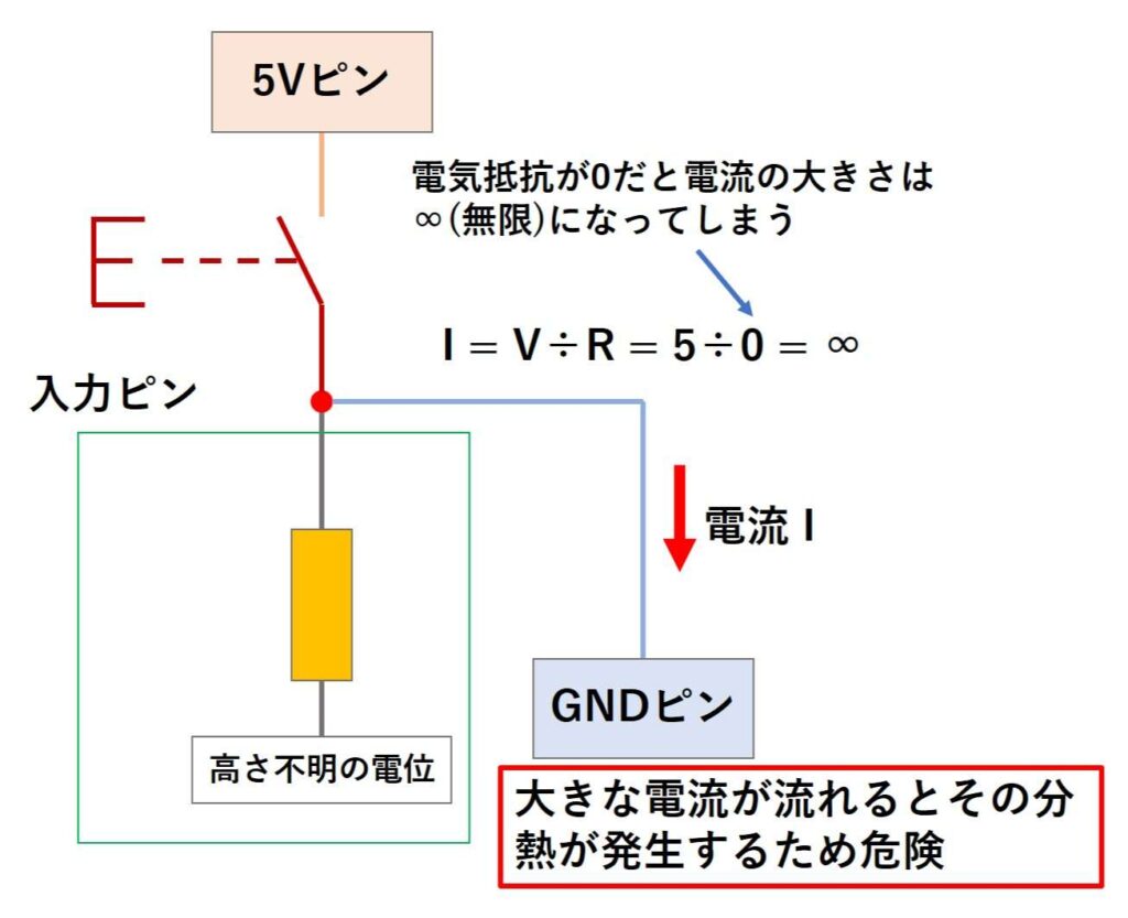 スイッチの判定をさせる回路で抵抗器を入れる理由