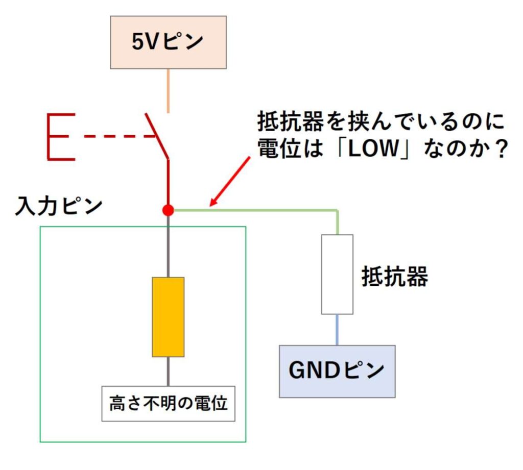 スイッチの判定をさせる回路で抵抗器を挟んでいるのに電位は変わらないのか