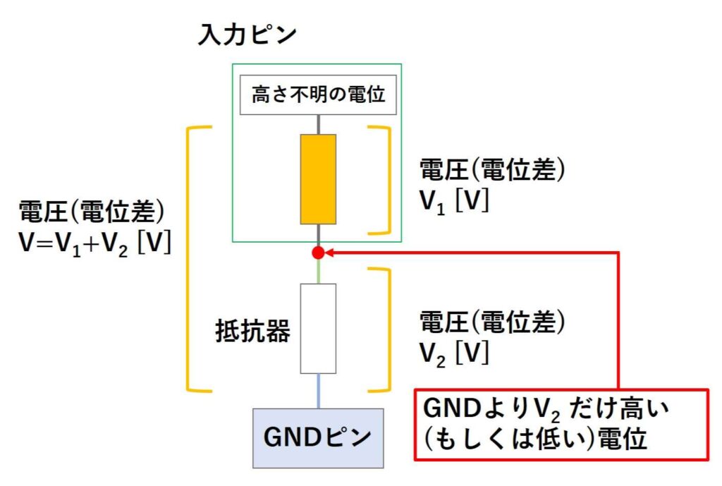 スイッチの判定をさせる回路(プルダウン)でスイッチOFFの時の電位