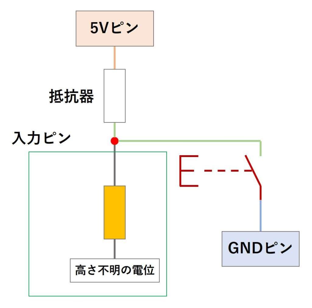 スイッチの判定をさせる回路(プルアップ)