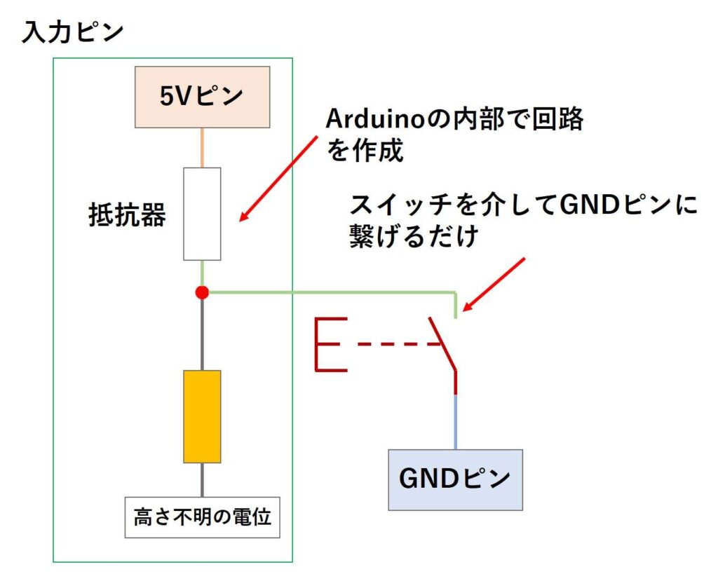 スイッチの判定をさせる回路(内部プルアップ)