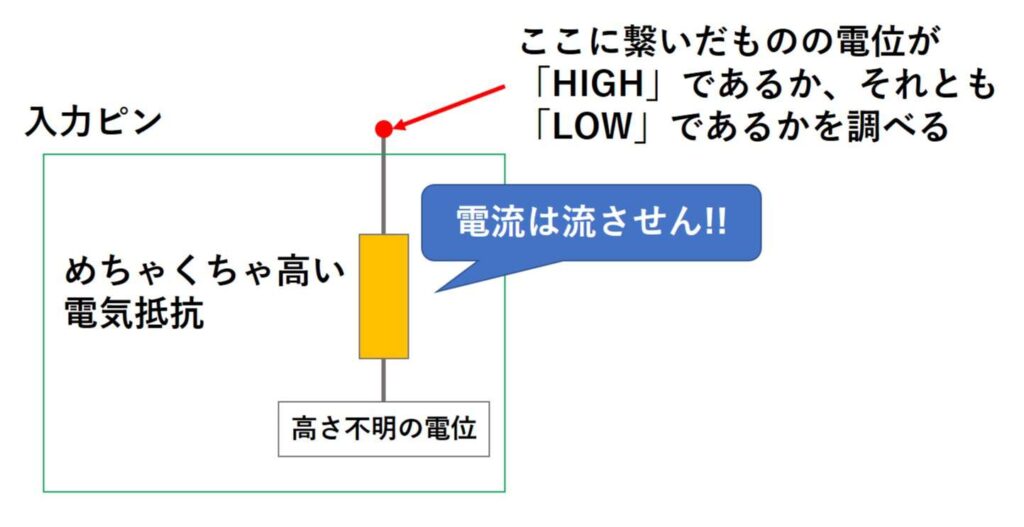 入力ピンのイメージ図