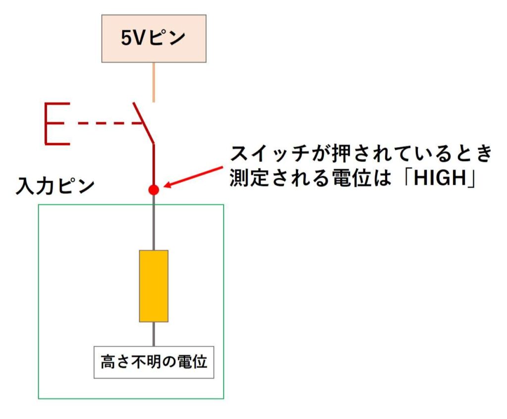 スイッチの判定をさせる回路(誤った回路図)でスイッチがONのとき