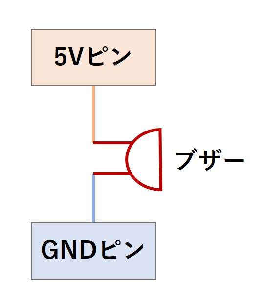 アクティブブザーを5Vピンで鳴らす回路