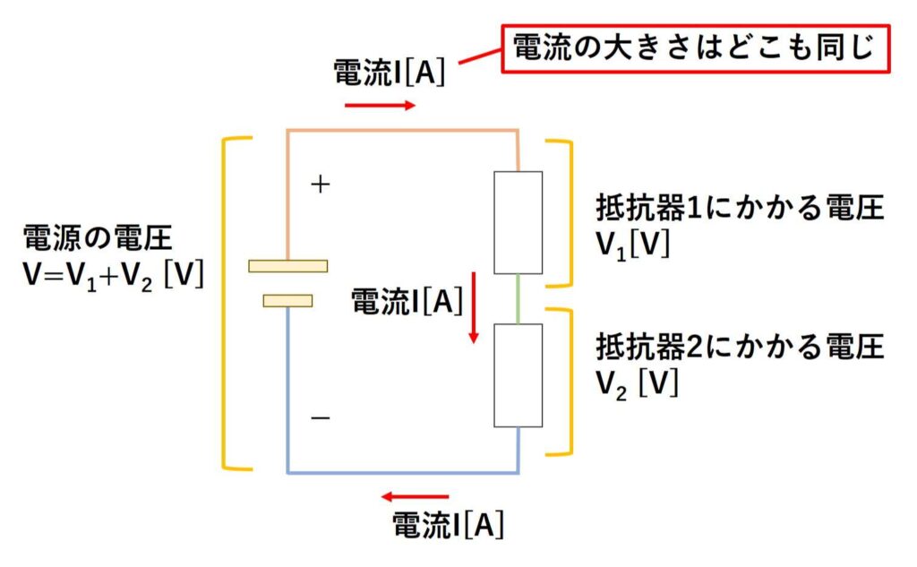 直列回路の特性1