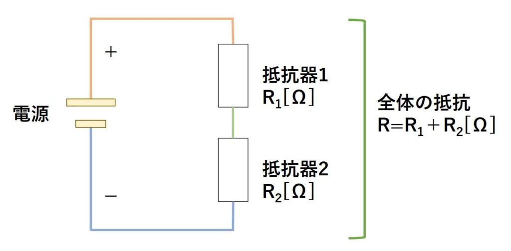 直列回路の特性2