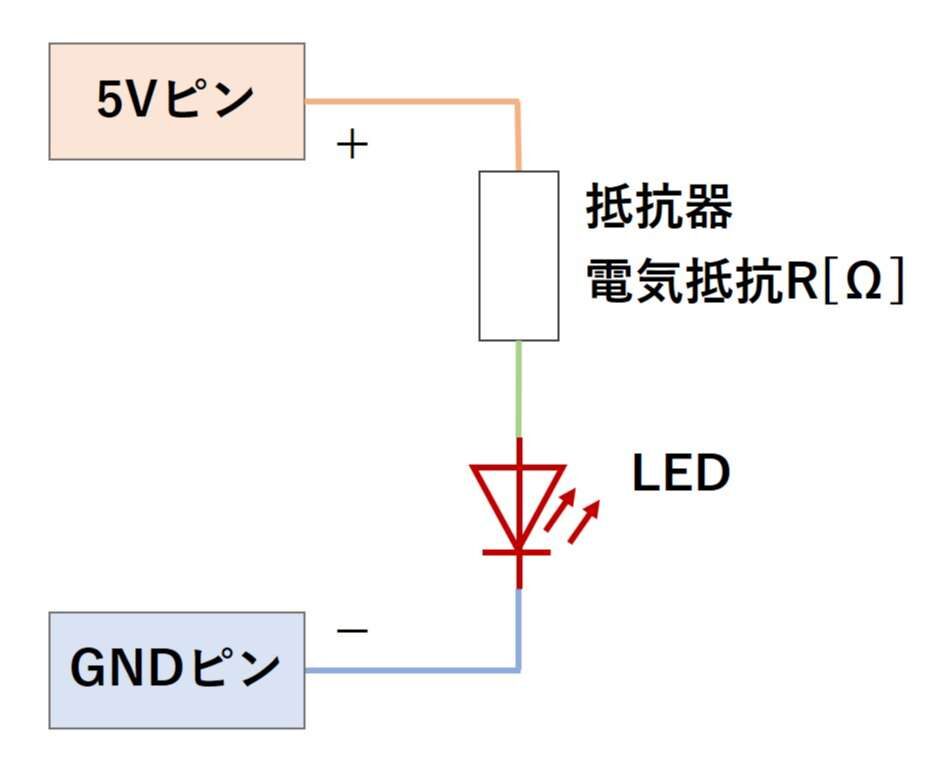LEDを点灯させる回路