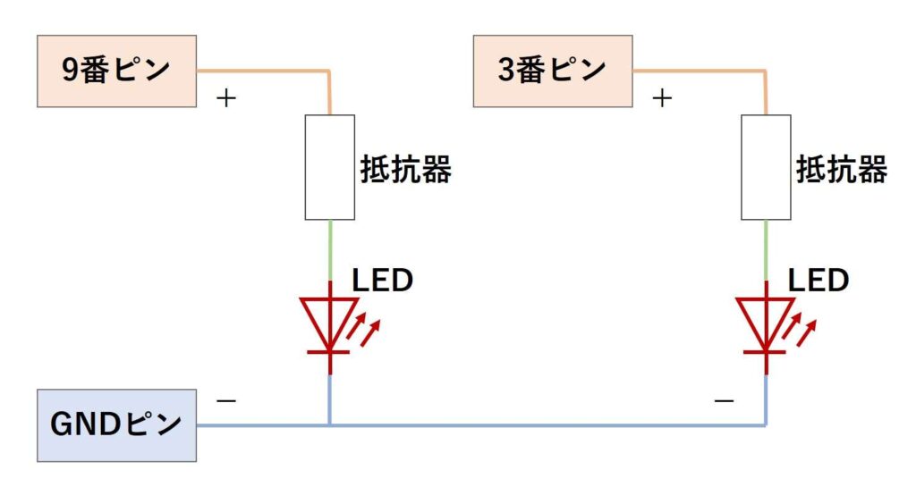 3番と9番ピンを使ってLEDを制御する回路