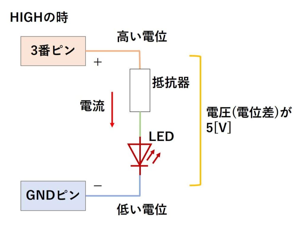 3番ピンでLEDが点灯する理由