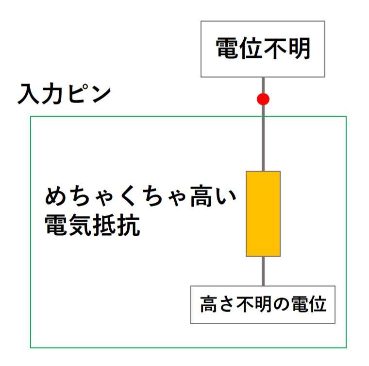 デジタル入力に何も入力していないときのシリアルモニタの出力が不安定な理由