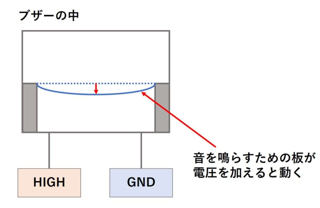 パッシブブザーが音を鳴らす仕組み1