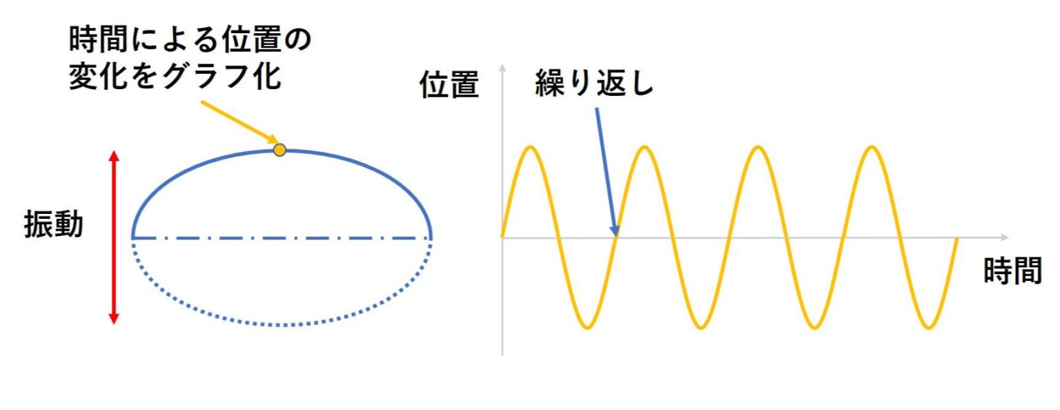 Arduinoで遊ぼう(10,ブザー); – とりあえずメカのりまき
