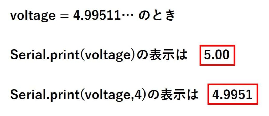 Serial.print()の桁数について説明した図