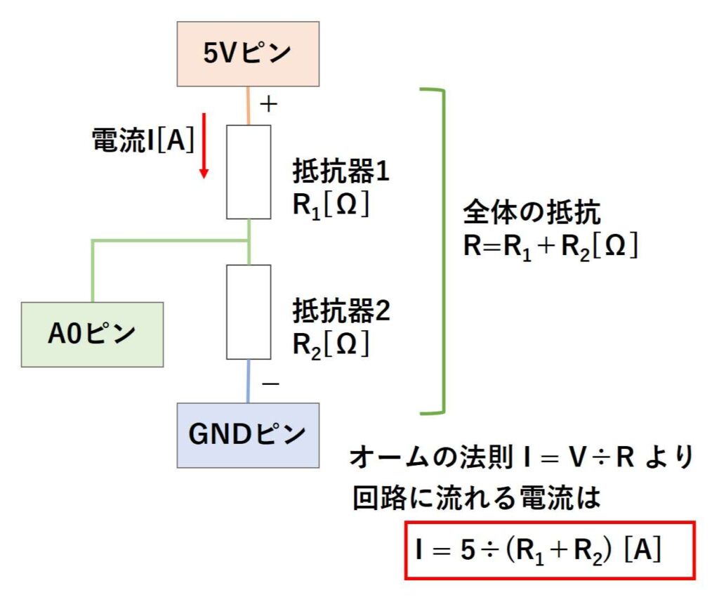 I＝5÷(R1+R2)[A]