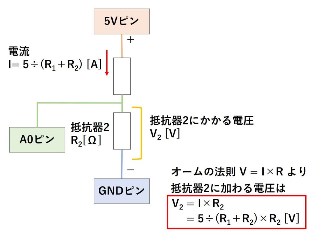 V2=I×R2=5÷(R1+R2)×R2[V]