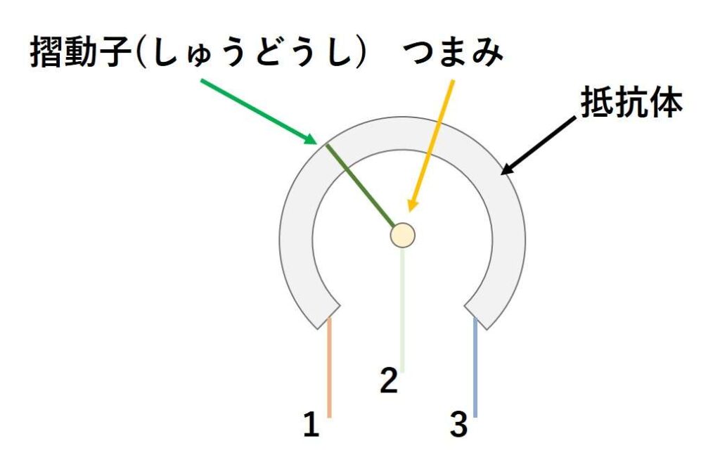 ポテンショメータの構成