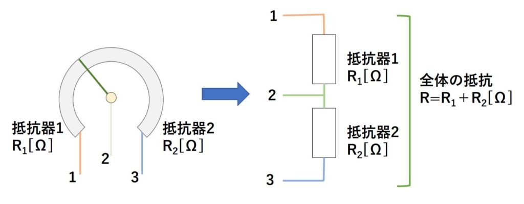 ポテンショメータと抵抗