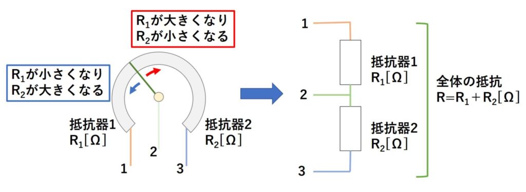 ポテンショメータと抵抗の変化