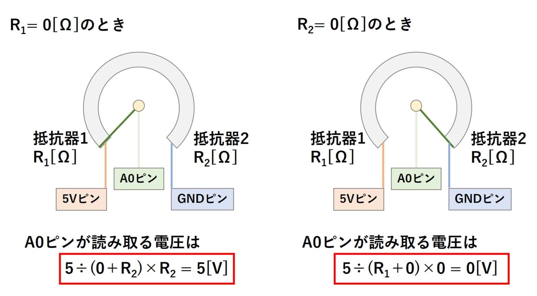 Arduinoで遊ぼう(12,ポテンショメータ); とりあえずメカのりまき