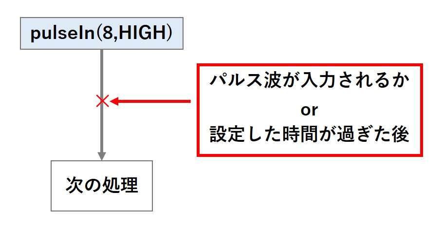 pulseIn関数の注意点