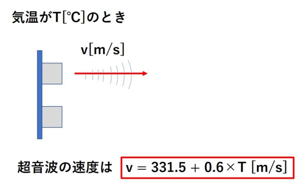 超音波の速度