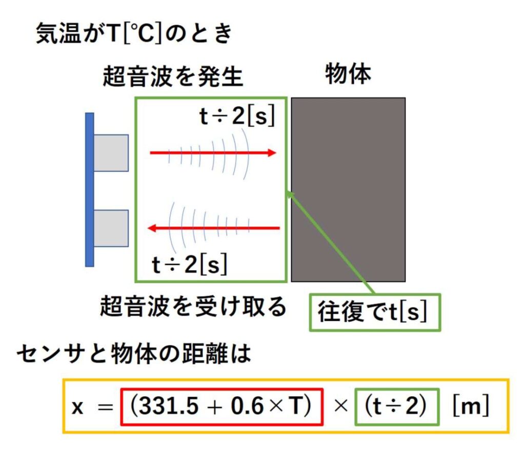 物体との距離の計算