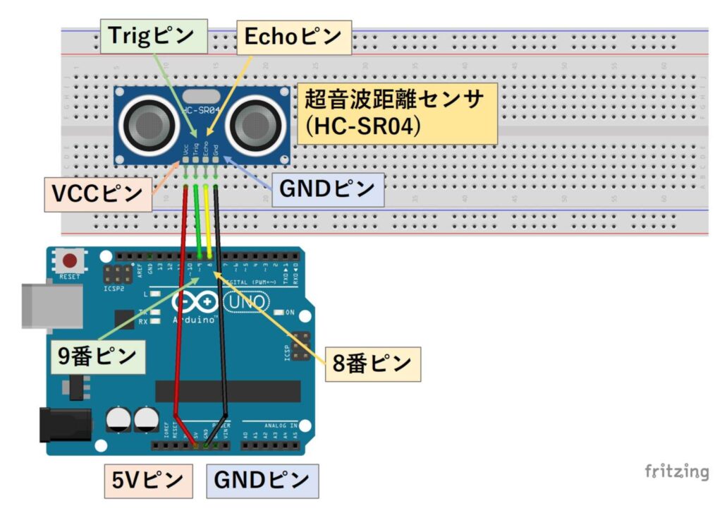 超音波距離センサを使用するための回路