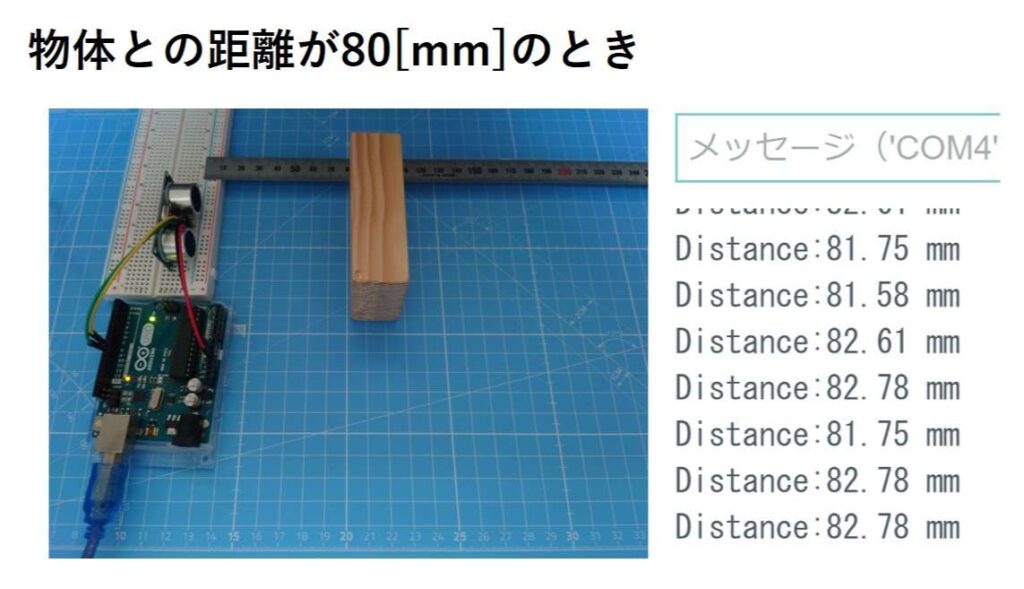 物体との距離が80[mm]のとき