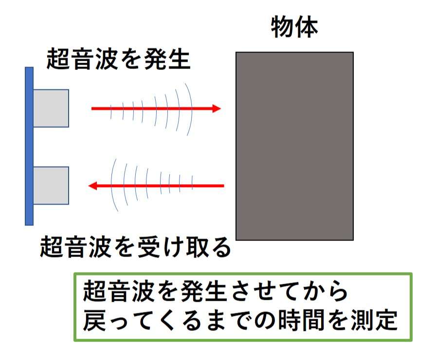 超音波距離センサの仕組み