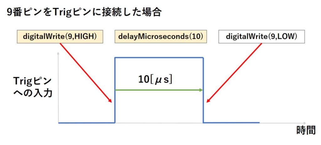 Trigピンへの入力