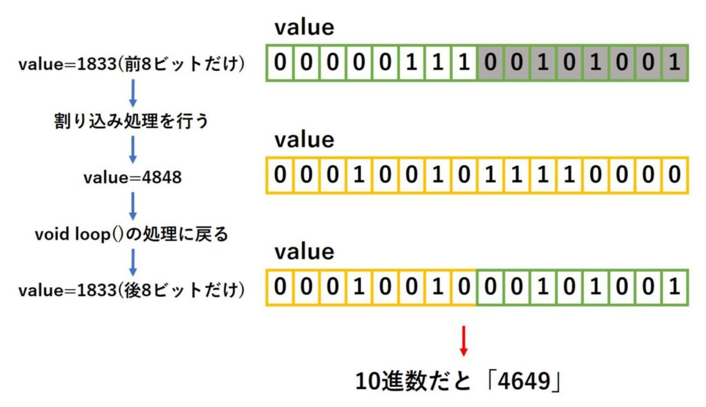 4649と表示される仕組み