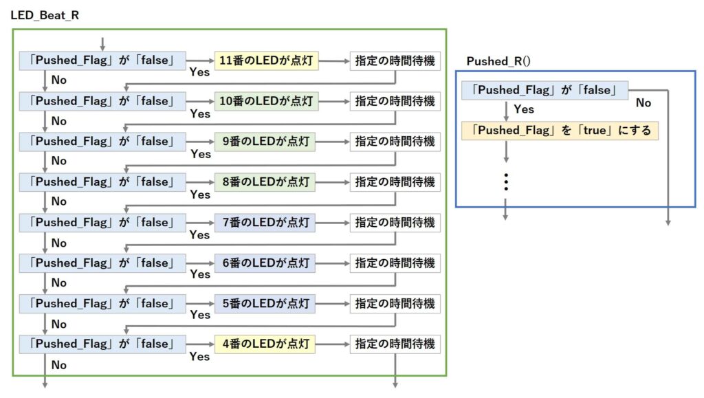 ボタンが押されたら処理をスキップするようにしたスケッチの図