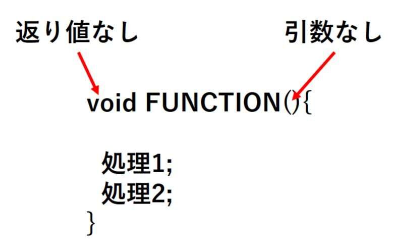 実行したい関数の条件