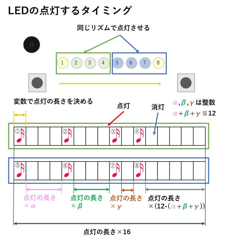 右往左往ゲームのLEDの点灯するタイミング