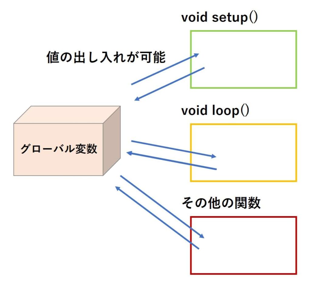 グローバル変数の説明