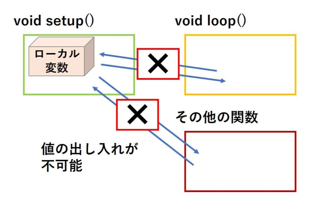 ローカル変数の説明