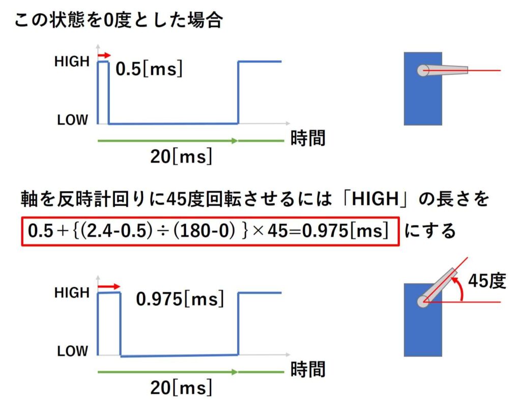 サーボモータの角度とパルス幅の計算