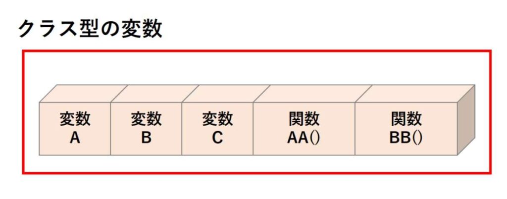 クラス型の変数の説明1