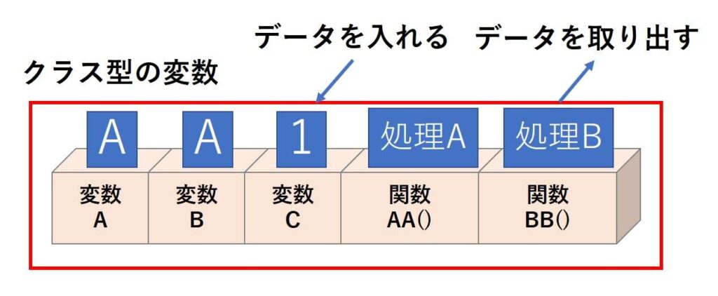 クラス型の変数の説明2