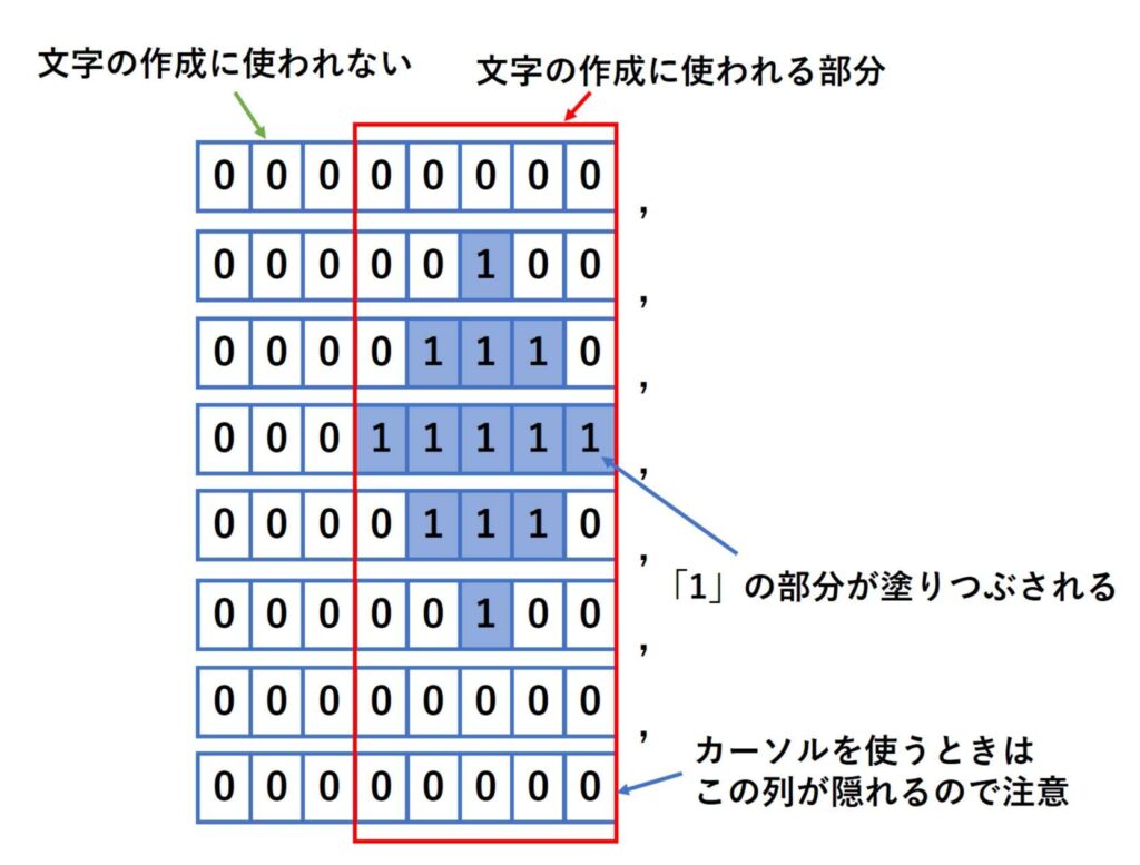 データとその表示