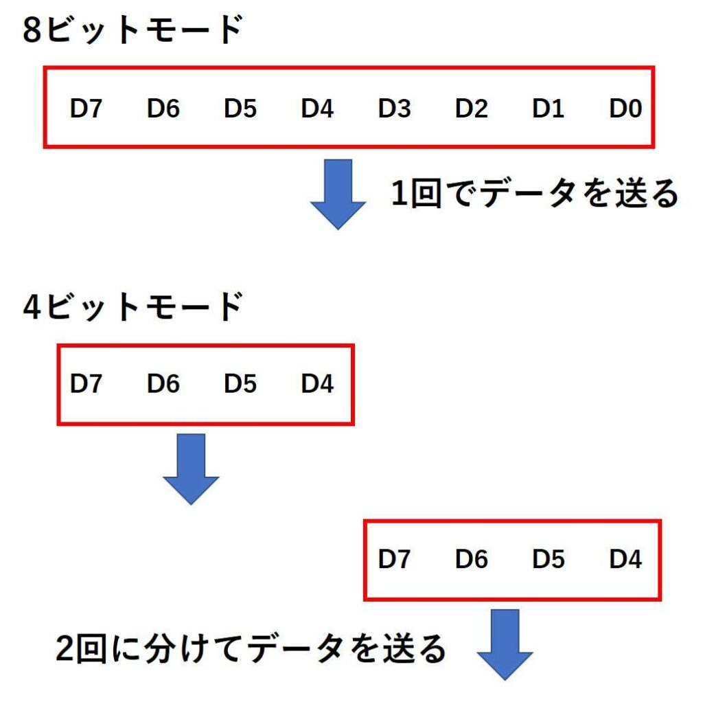 4ビットモードの説明