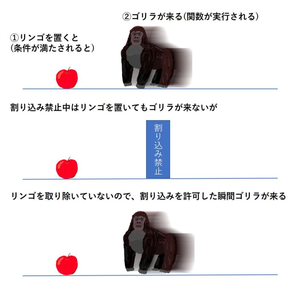 割り込み禁止のイメージ