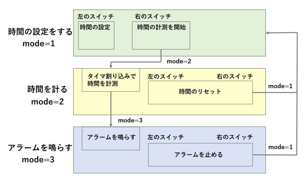 8分タイマで行いたいことのまとめ