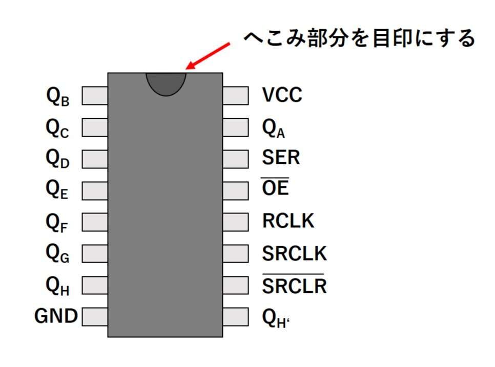 74HC595のピン名称